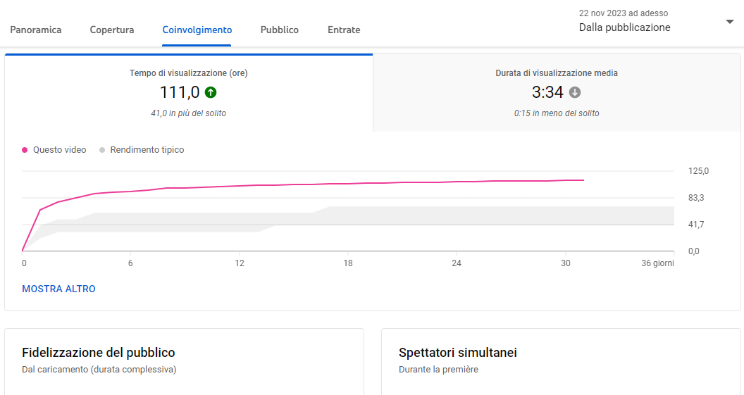 Sponsorizzazione YouTube Canale Lumismatica