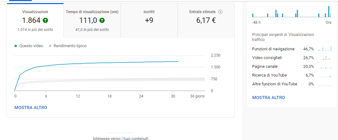 Sponsorizzazione YouTube Canale Lumismatica